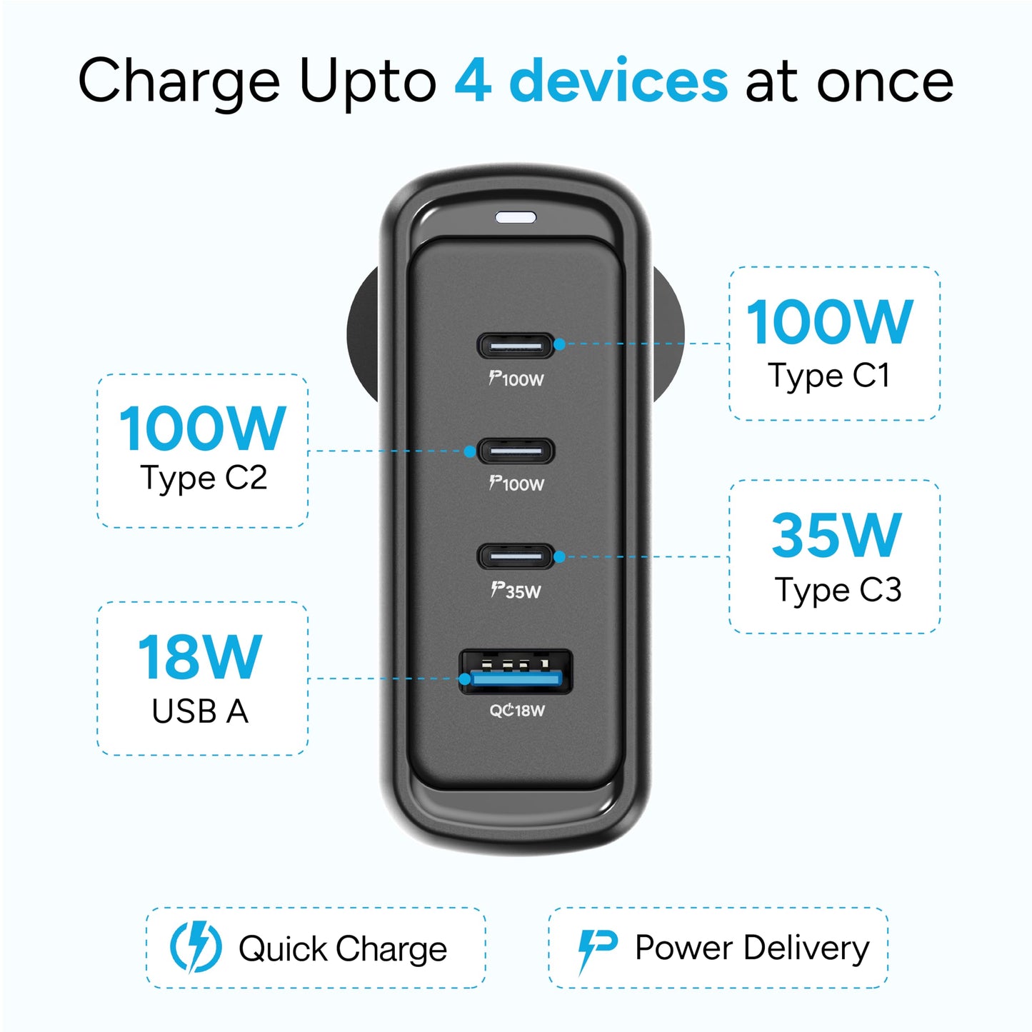 Ambrane 100W GaN Charger: Fast Charging Adapter with 4 Ports (3 USB-C + 1 USB-A), PD Support, iPhone 0–50% in Minutes, Compatible with All iPhones, Android Phones, Laptops & MacBooks (charge100 Black)