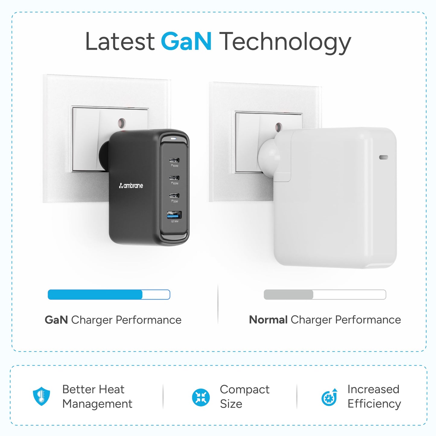 Ambrane 100W GaN Charger: Fast Charging Adapter with 4 Ports (3 USB-C + 1 USB-A), PD Support, iPhone 0–50% in Minutes, Compatible with All iPhones, Android Phones, Laptops & MacBooks (charge100 Black)